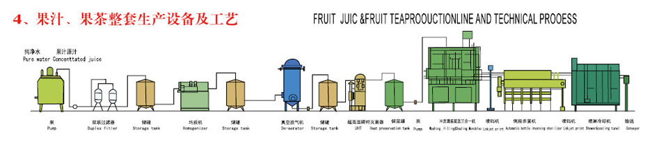 Fruit juic tea production line technical process